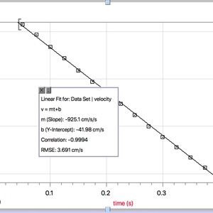 Big graph printable on shirt